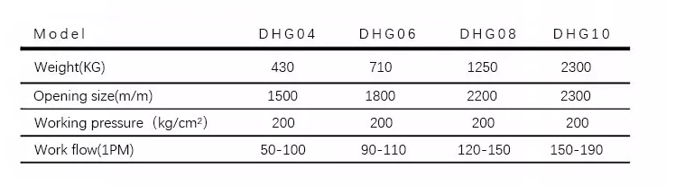 Donghong Rotating1